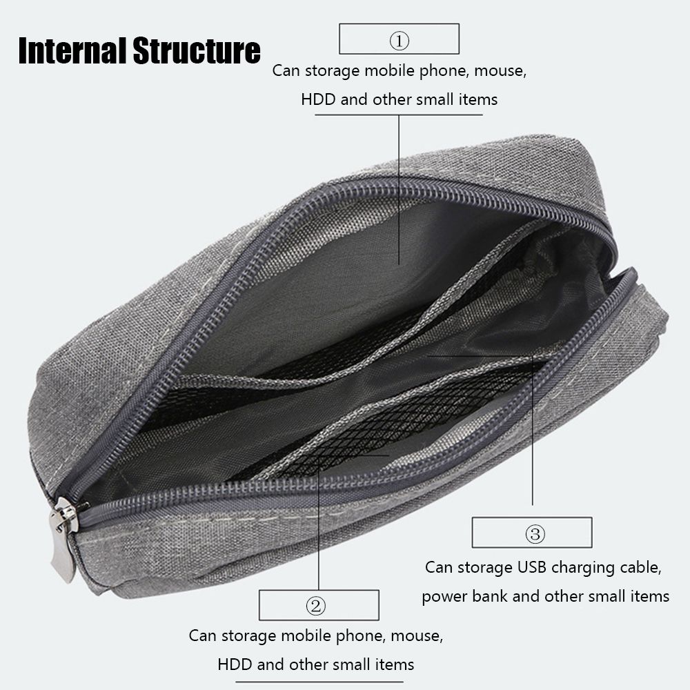 Organizer na dyski twardze, to – Travel Accessories And Gadgets recenzja i cena